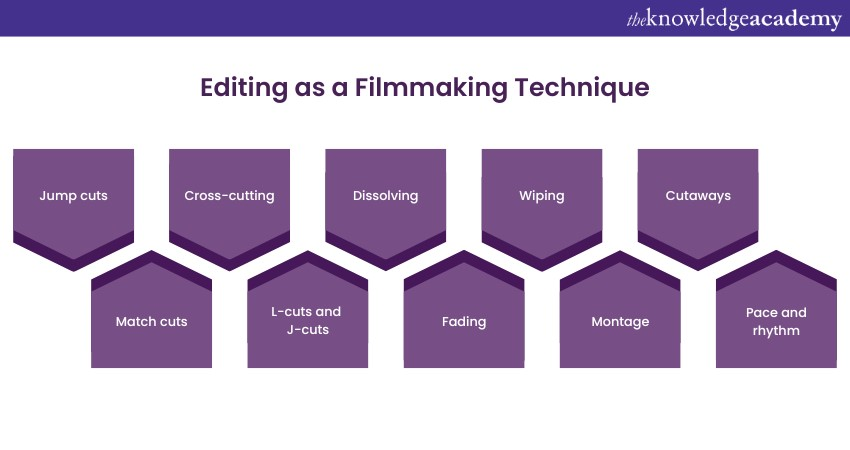 Editing as Filmmaking Techniques