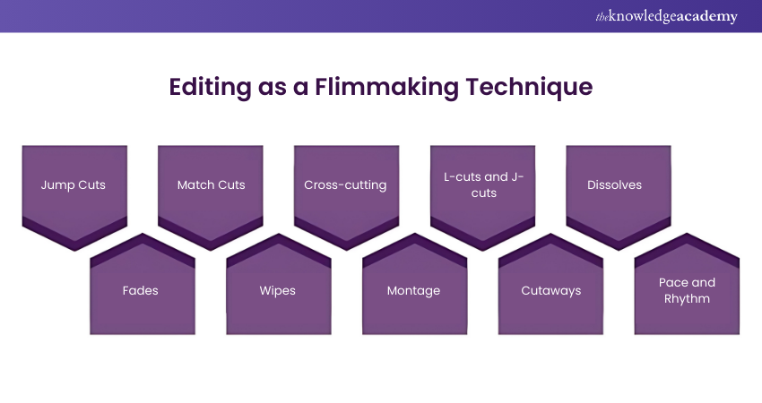 Editing as a Filmmaking Technique