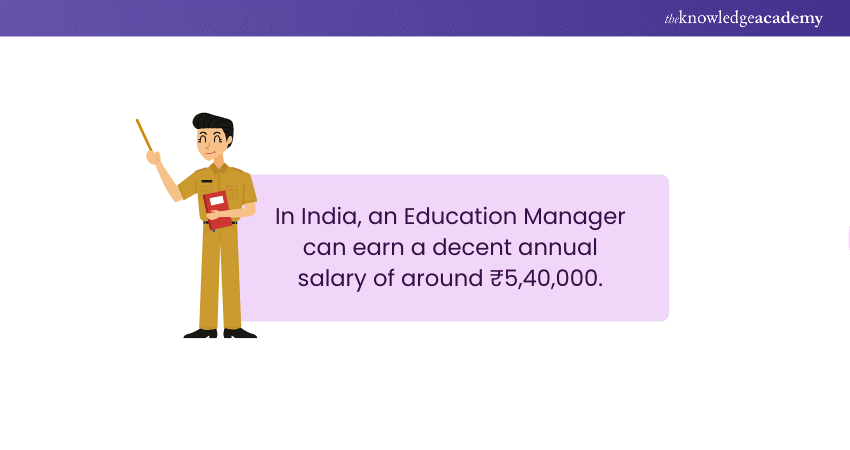 Education Manager Salary in India  