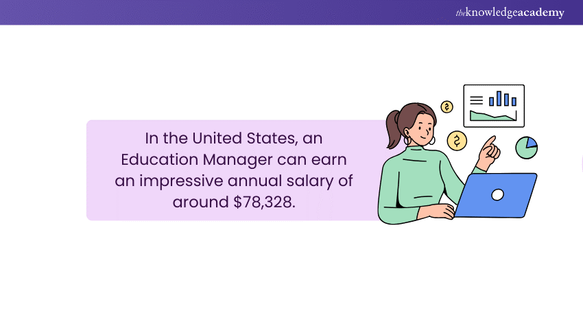 Education Manager Salary in the United States