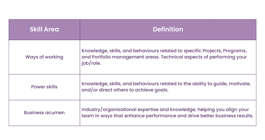 Education PDU requirements for CAPM