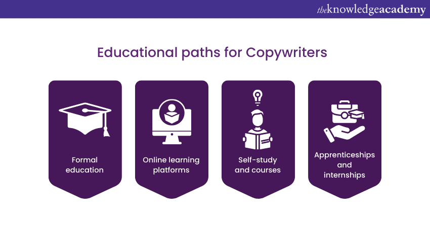 Educational Paths for Copywriters