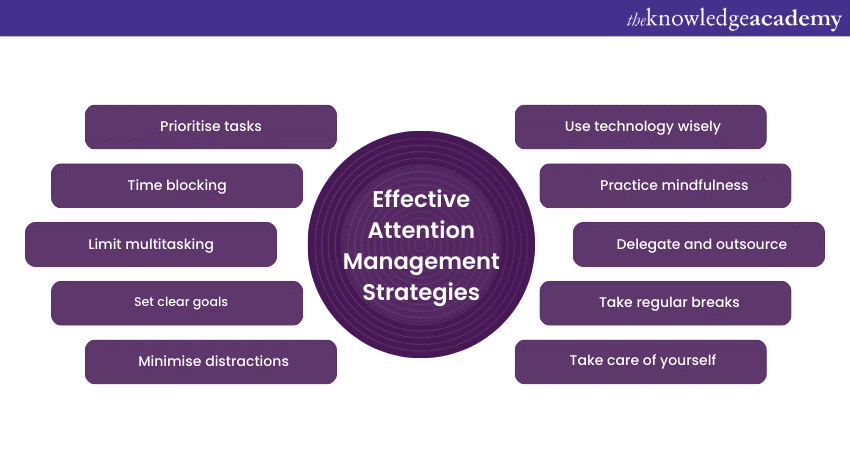 Effective Attention Management Strategies