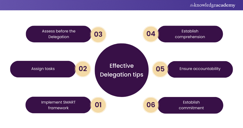 Effective Delegation tips