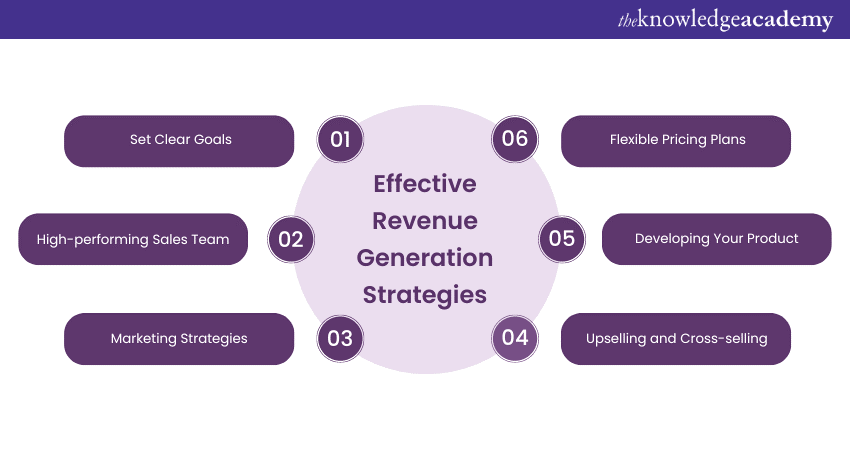 What is Revenue Generation? All You Need to Know