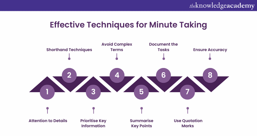 Effective Techniques for Minute Taking