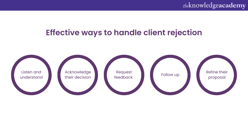 Effective ways to handle client rejection