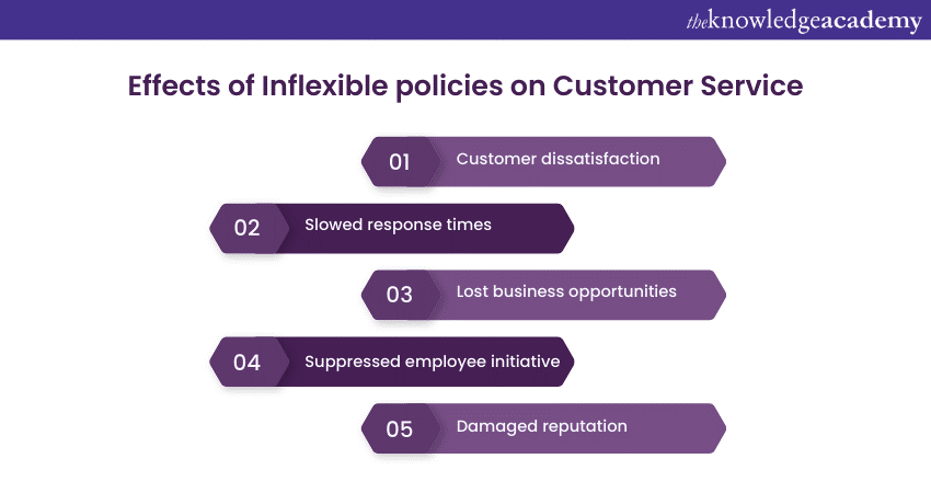 Effects of Inflexible policies on Customer Service