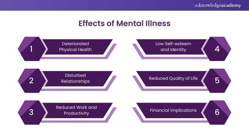 Effects of Mental Health Illness 