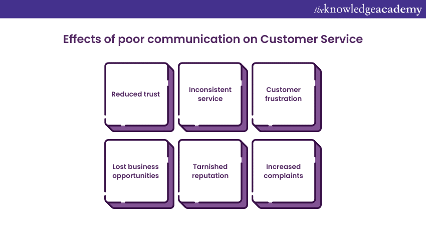 Effects of poor communication on Customer Service