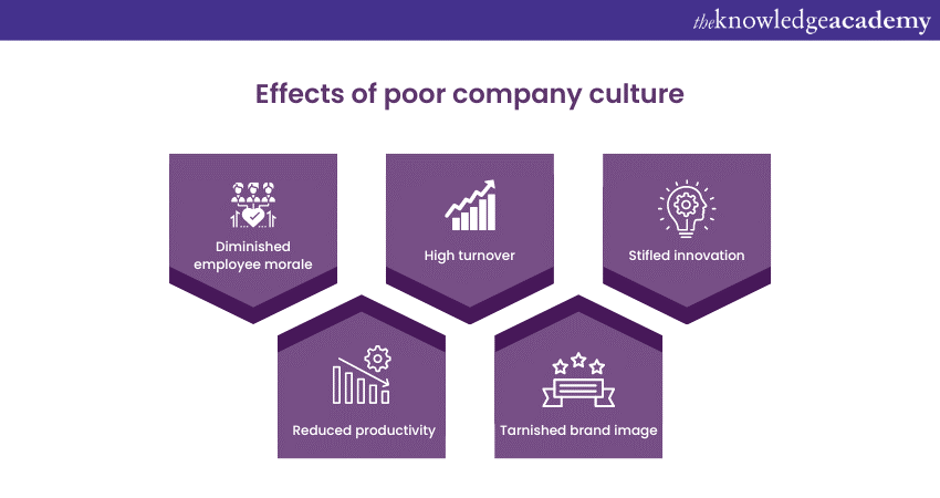 Effects of poor company culture