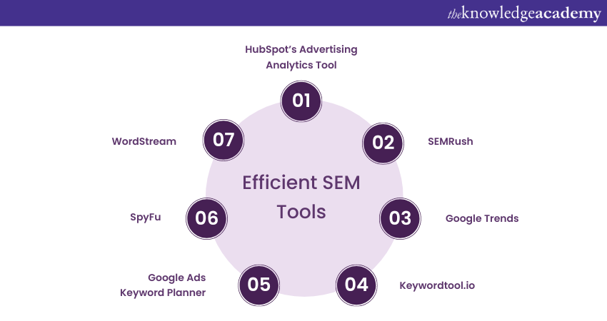 Efficient SEM Tools