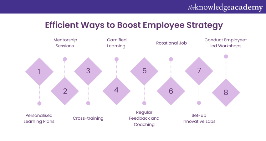 Efficient Ways to Boost Employee Strategy