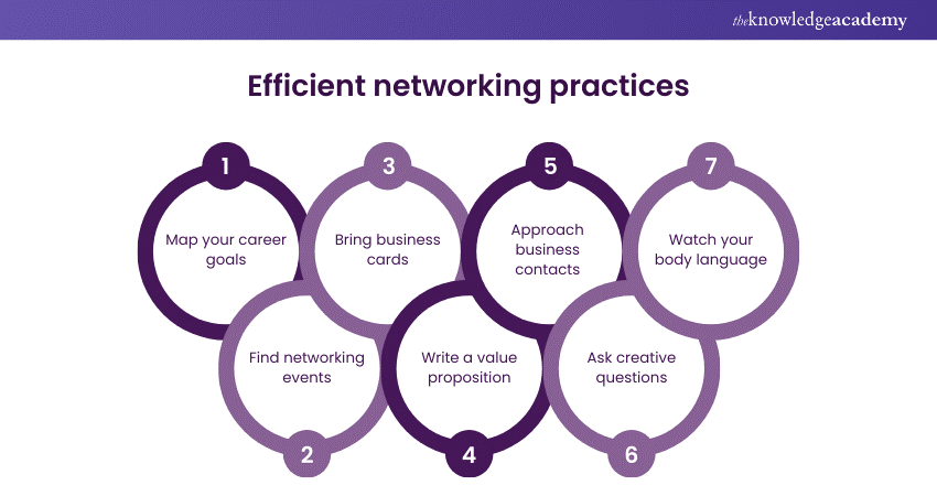 Efficient networking practices