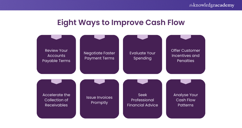 Eight Ways to Improve Cash Flow 