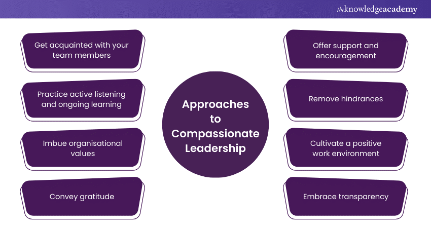 Eight approaches to Compassionate Leadership 