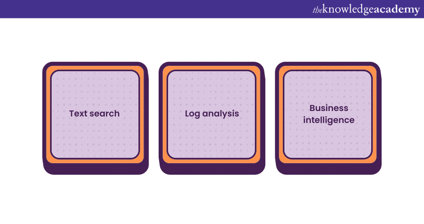 Elasticsearch use cases