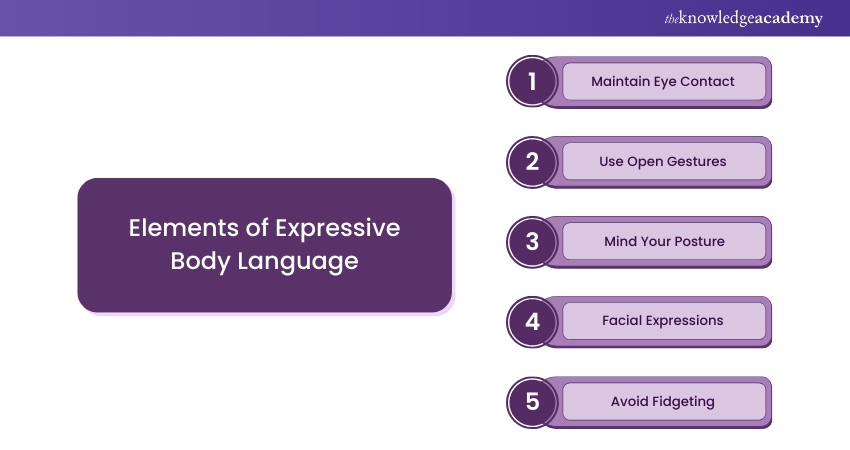 Elements of Expressive Body Language