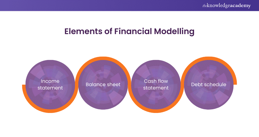 Elements of Financial Modelling 