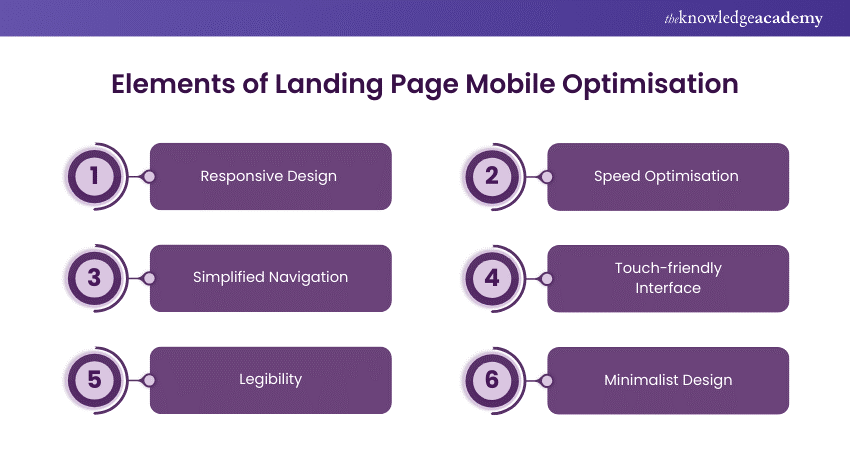 Elements of Landing Page Mobile Optimisation