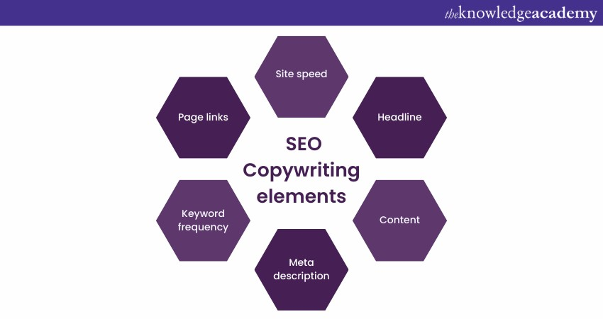 Elements of SEO Copywriting