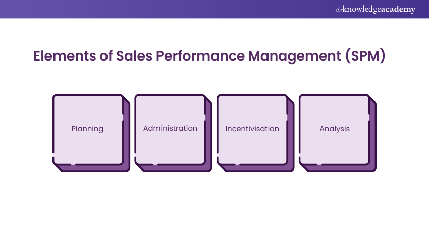 Elements of Sales Performance Management”--