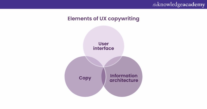 Elements of UX copywriting