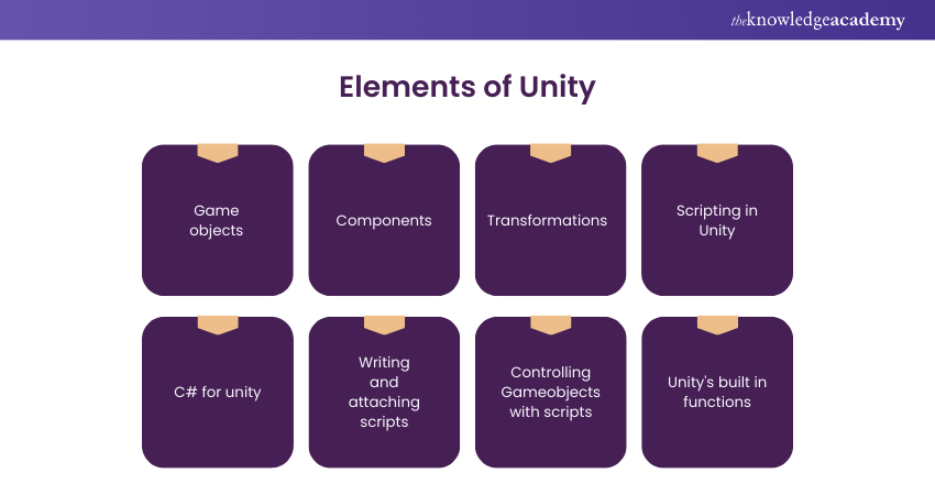 Elements of Unity 