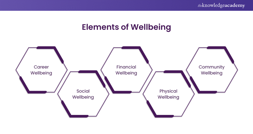 Elements of Wellbeing