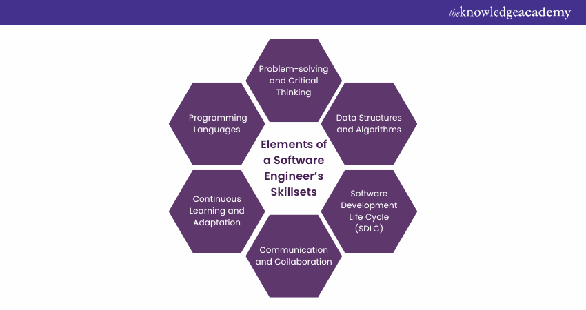 Elements of a Software Engineer’s Skillsets