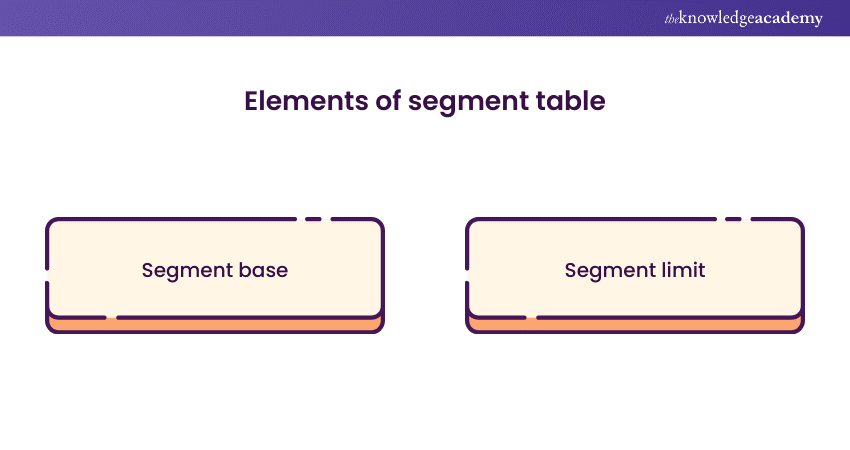 Elements of segment table