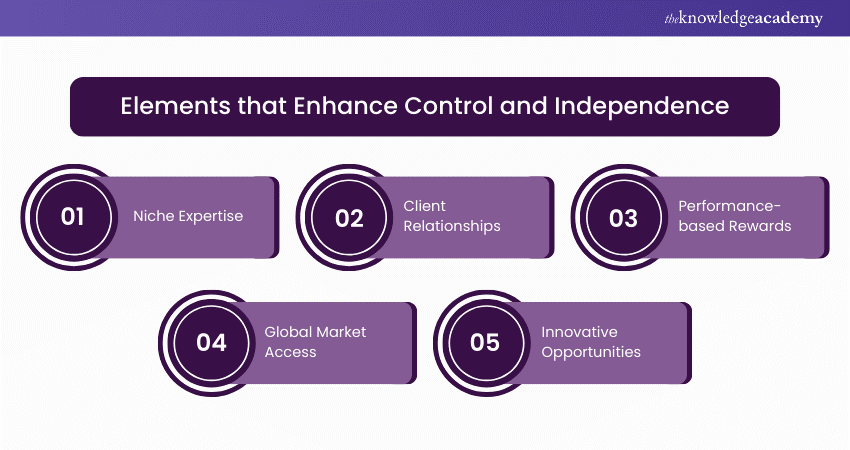 Elements that Enhance Control and Independence