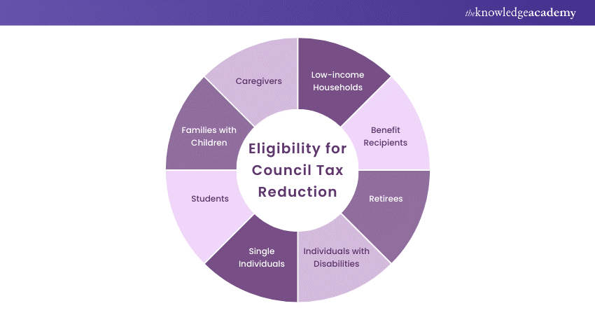  Eligibility for Council Tax Reduction