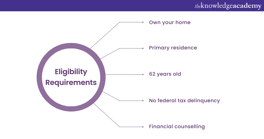 Eligibility requirements for a Reverse Mortgage