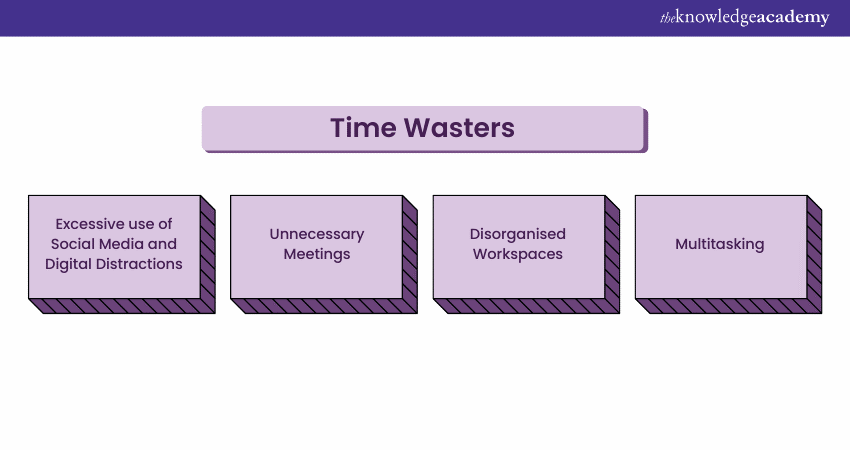 Eliminating Time Wasters