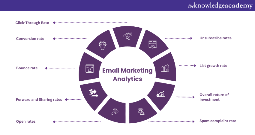 Email Marketing Analytics