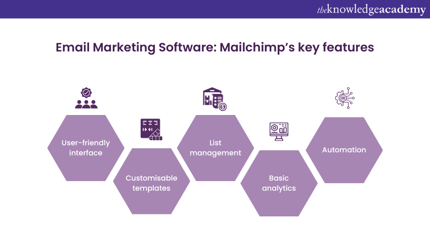 Email Marketing Software: Mailchimp’s key features