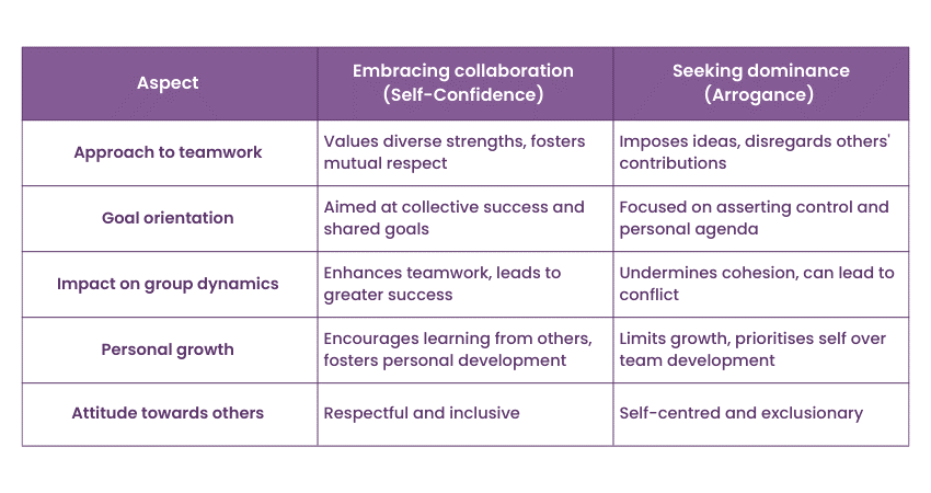 Embracing collaboration vs seeking dominance 