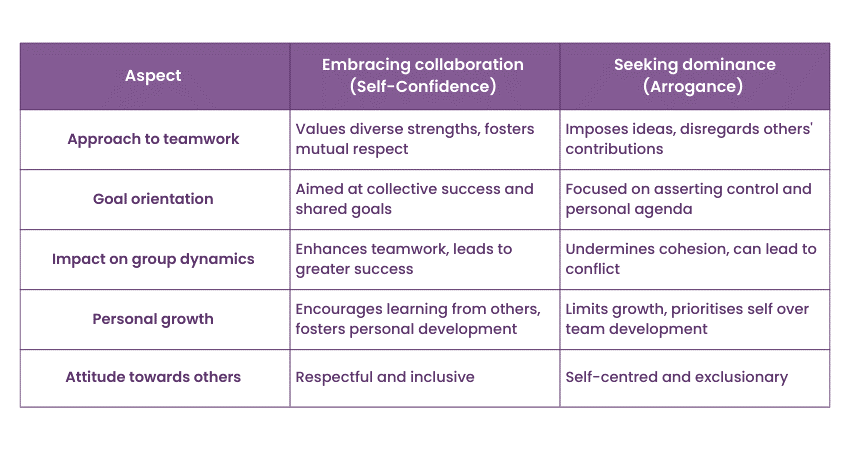 Embracing collaboration vs seeking dominance