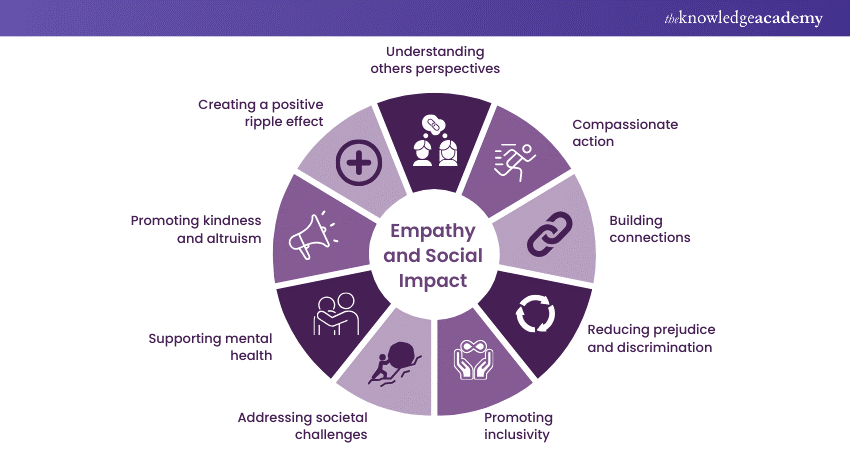 Empathy and social impact