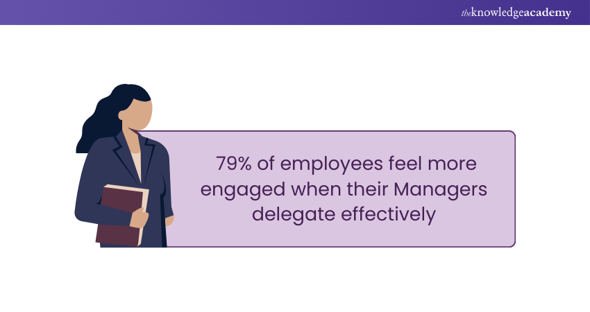 Employee Engagement