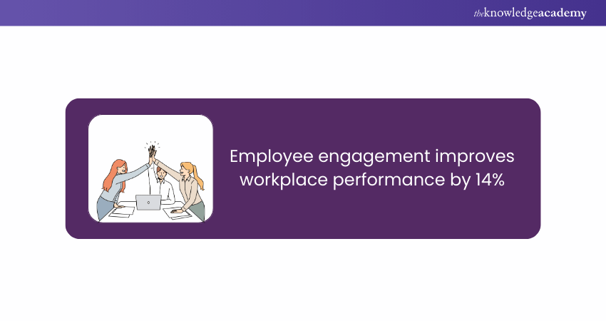 Employee Engagement Statistic