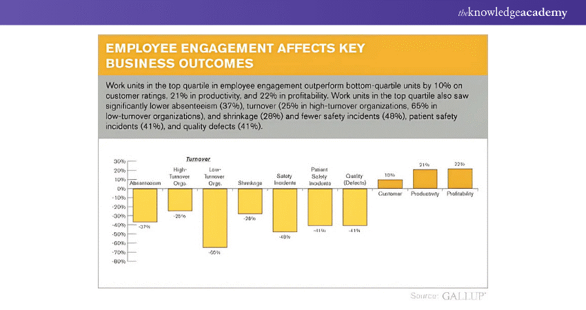 Employee Engagement Statistics