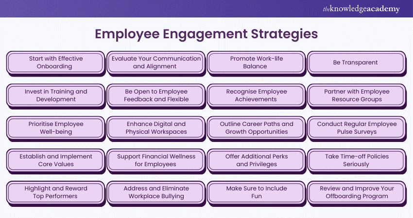 Employee Engagement Strategies