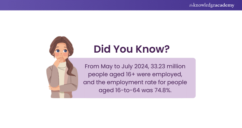 Employment Data in the UK