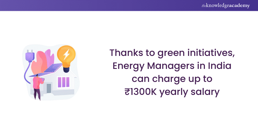 Energy Manager Salary in India