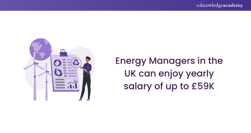 Energy Manager Salary in the United Kingdom