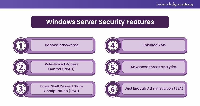 Enhanced Security Features