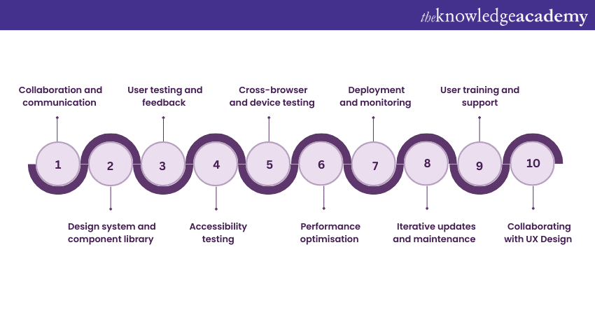 Enhancing User Experience (UX) 