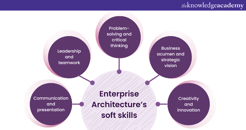 Enterprise Architect’s Soft skills
